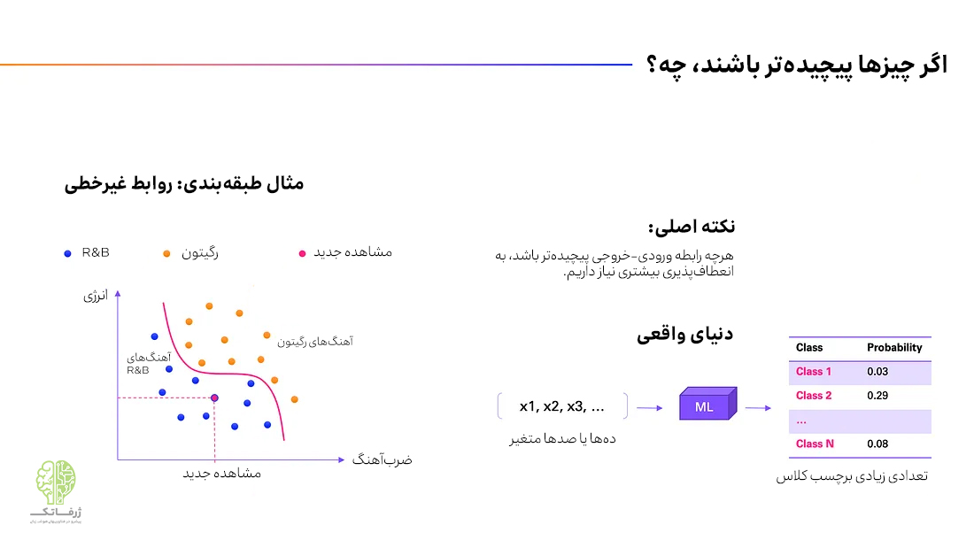 نحوه عملکرد مدل های زبانی بزرگ و یادگیری ماشین