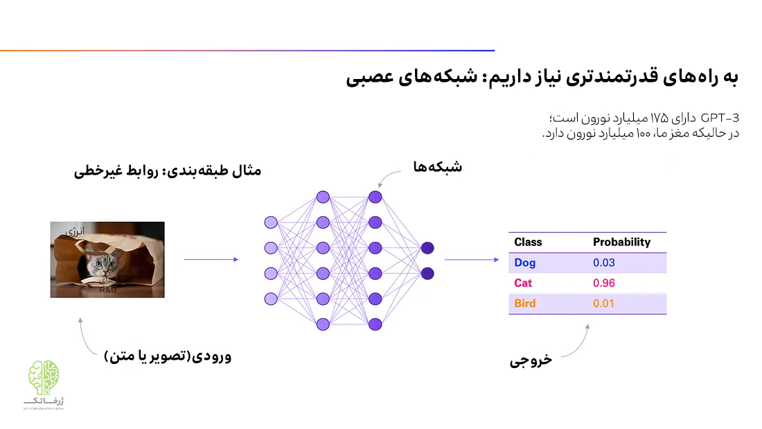 شبکه های عصبی و یادگیری عمیق