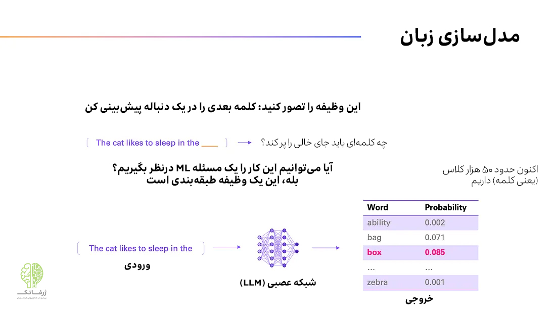 مدل سازی زبان و یادگیری عمیق